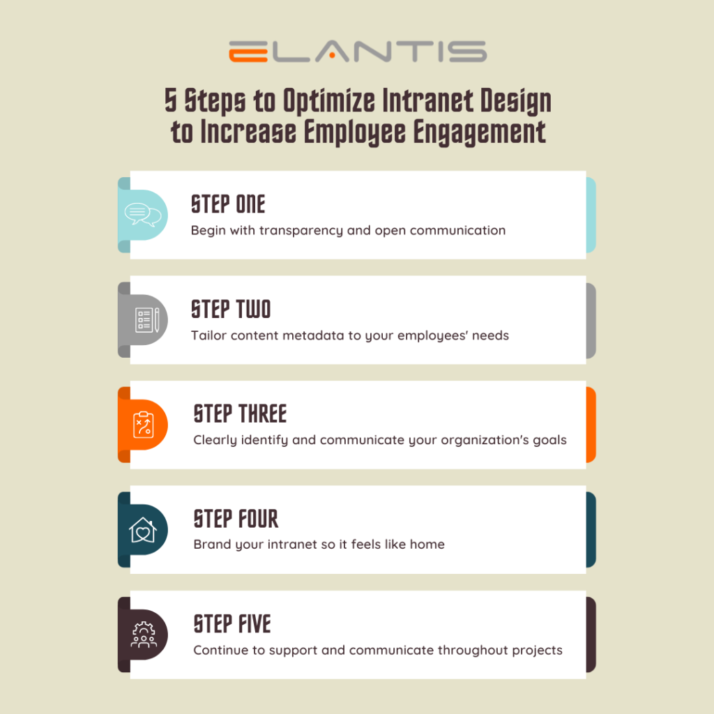 5 Intranet Design Steps to Increase Employee Engagement